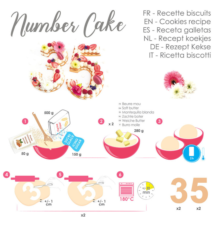 Kit number cake