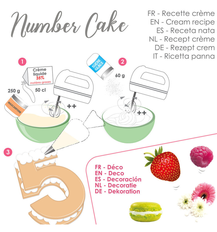 Number cake kit